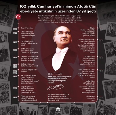 "Vatanın müdafaasından daha yüce bir vazife olamaz"